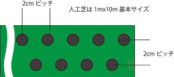フェニックスは2cmピッチで1cmの穴が2500個ほど天然芝貫通用の穴の説明図